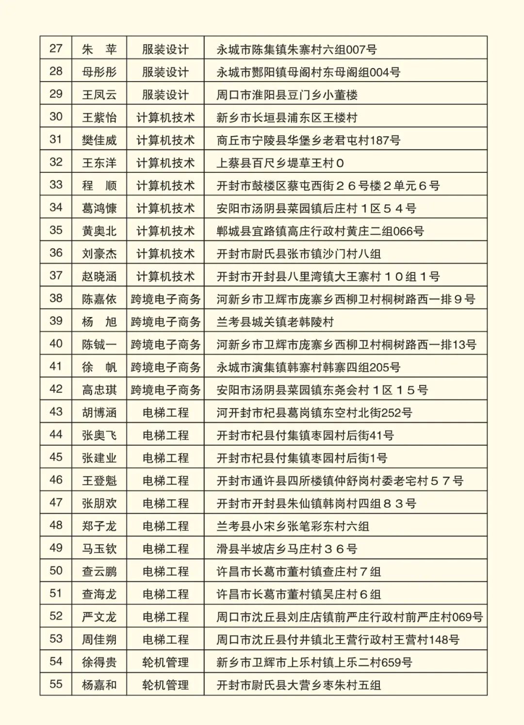 2025高考沖刺集訓(xùn)——我們給你一個(gè)上本科的機(jī)會(huì)！(圖7)