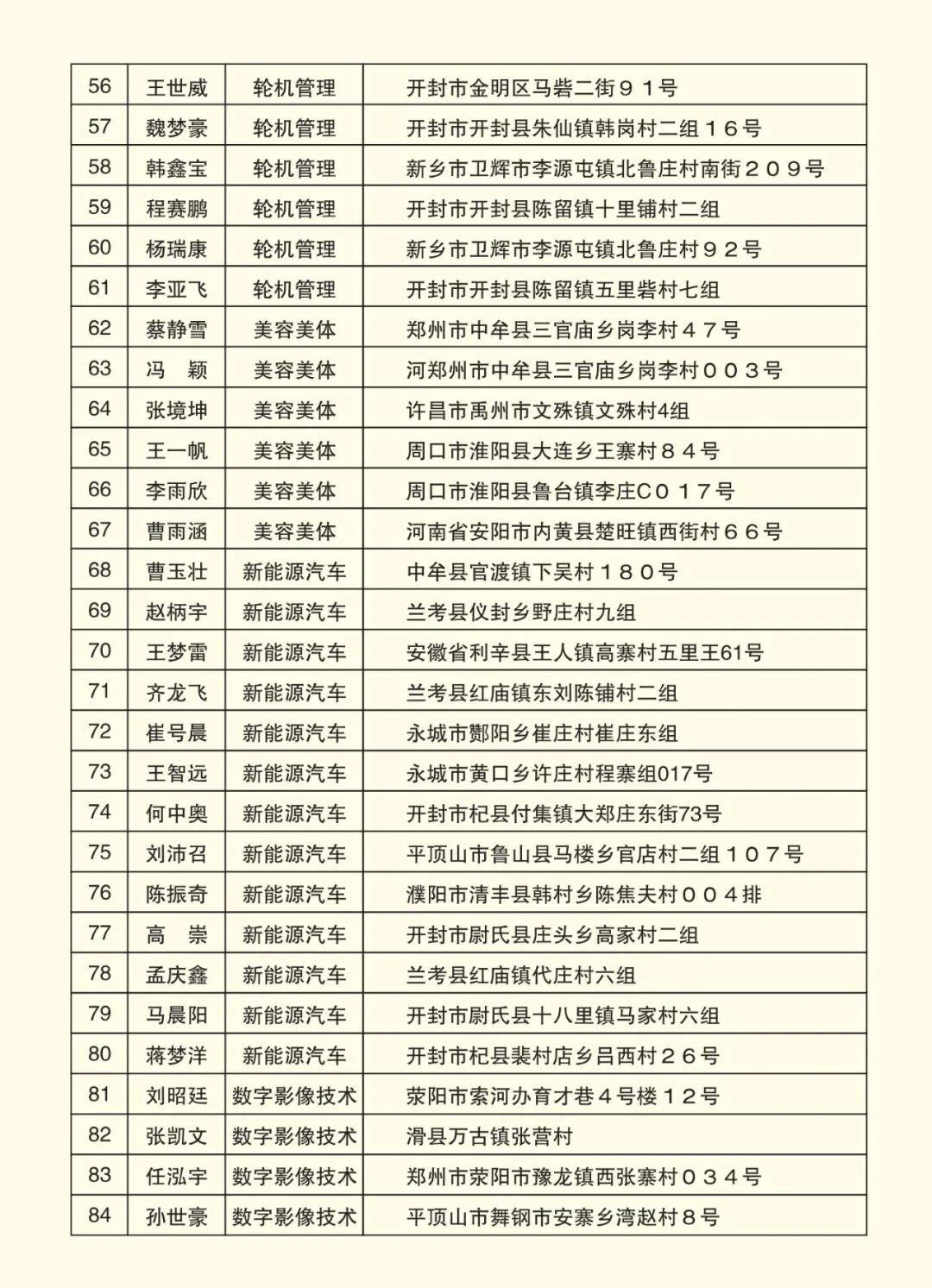 2025高考沖刺集訓(xùn)——我們給你一個(gè)上本科的機(jī)會(huì)！(圖8)